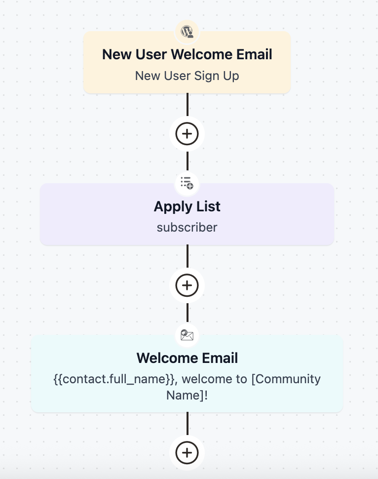 Welcome email automation for  New Members